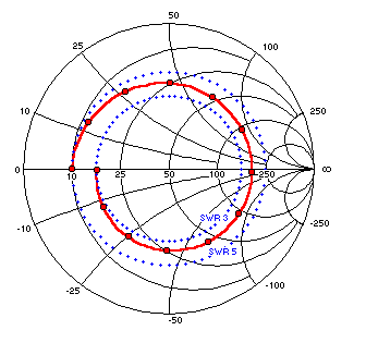 Swr Smith Chart